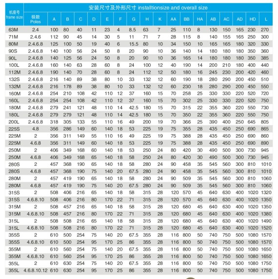 YBX3防爆電機B3安裝方式圖表